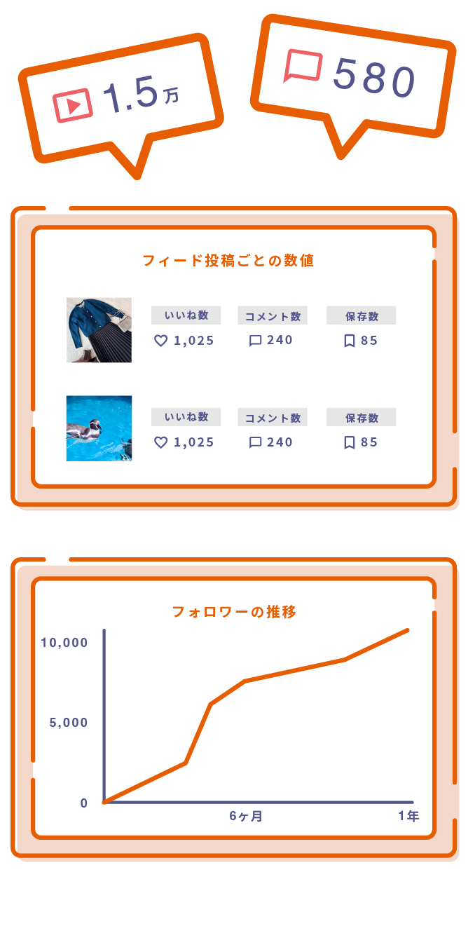 iマネッジの分析画面が2枚表示されている